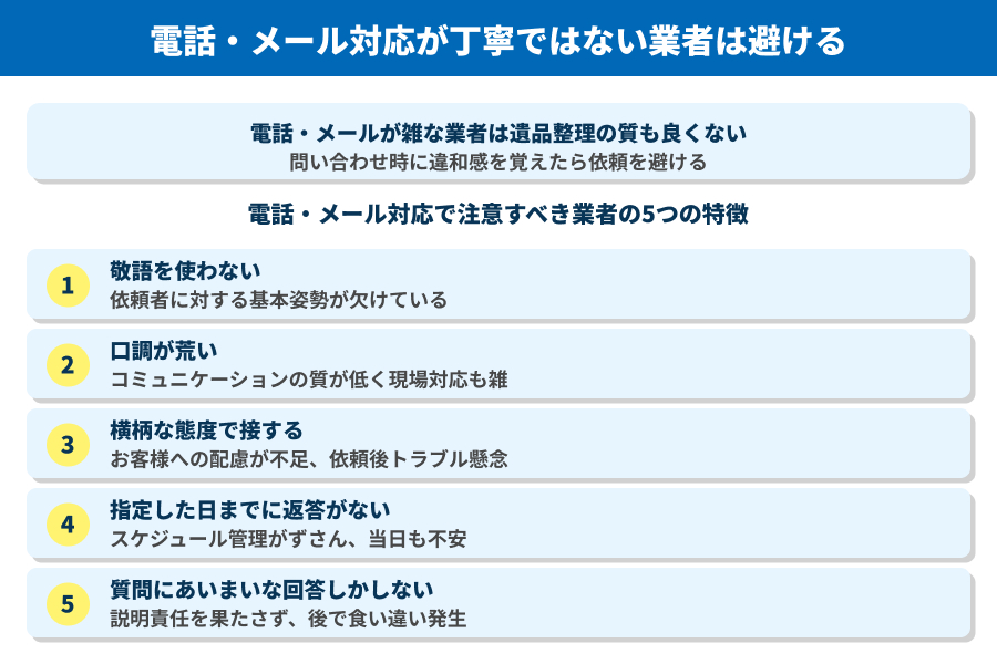 電話・メール対応が丁寧ではない業者は避ける