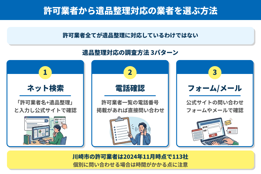 許可業者から遺品整理に対応している業者を選ぶ