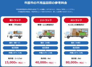 市原市の不用品回収の参考料金