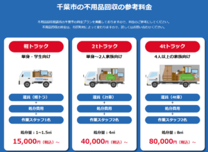 千葉市の不用品回収の参考料金