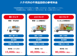 八千代市の不用品回収の参考料金