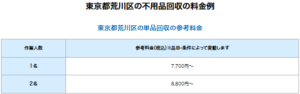 東京都荒川区の単品回収の参考料金