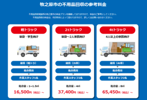 牧之原市の不用品回収の参考料金