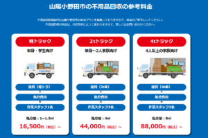 山陽小野田市の不用品回収の参考料金