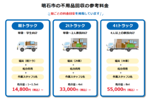 明石市の不用品回収の参考料金