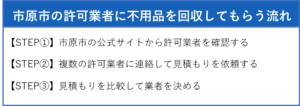 市原市の許可業者に不用品を回収してもらう流れ