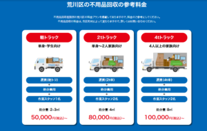 荒川区の不用品回収の参考料金