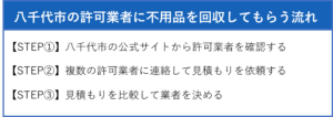 八千代市の許可業者に不用品を回収してもらう流れ