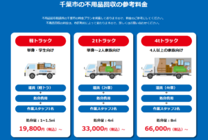 千葉市の不用品回収の参考料金