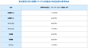 東京都荒川区の家電リサイクル対象品の単品回収の参考料金