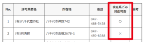 八千代市「八千代市一般廃棄物処理業許可業者（令和6年11月1日時点）」