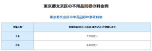 東京都文京区の単品回収の参考料金