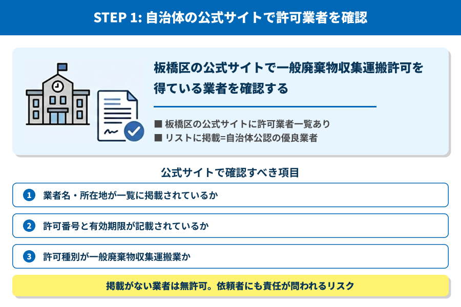 自治体の公式サイトで許可業者を確認する