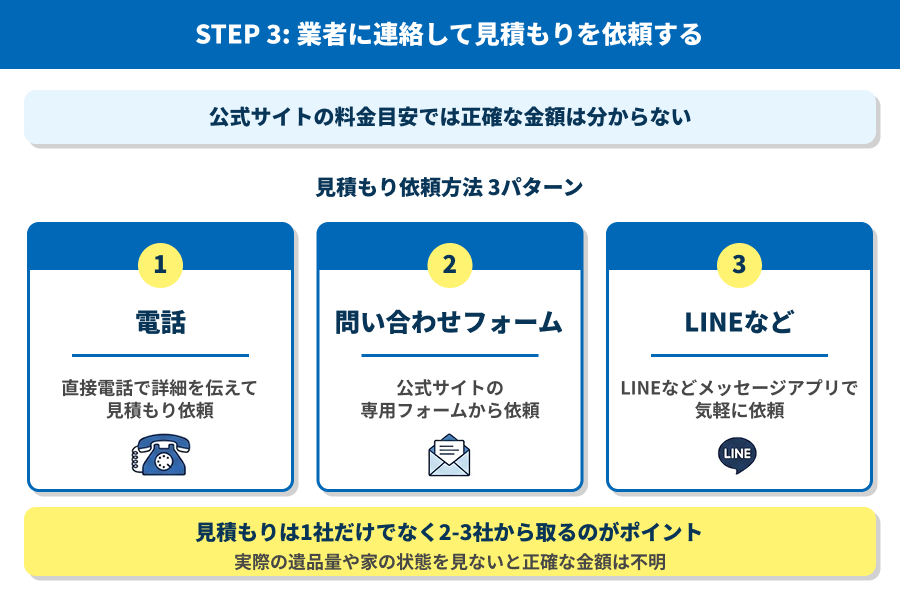 業者に連絡して見積もりを依頼する