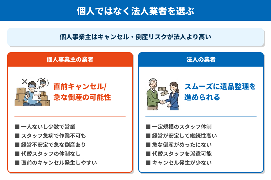 個人ではなく法人業者を選ぶ