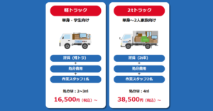 江戸川区の不用品回収の参考料金