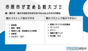 市原市が定める粗大ゴミとは？