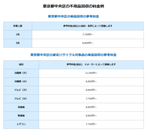 中央区の不用品回収の料金例