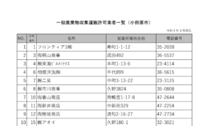 小田原市公式サイト