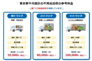 千代田区の不用品回収の参考料金