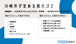 川崎市が定める粗大ゴミとは？