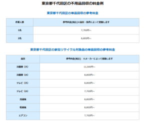 千代田区の不用品回収の料金例