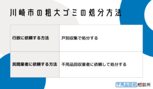 川崎市の粗大ゴミの処分方法