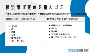 横浜市が定める粗大ゴミとは？