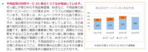 東京くらしWEB「不用品回収「トラック1台分5万円」のはずが50万円？！～不用品回収・処分を頼むときには十分確認しましょう～」