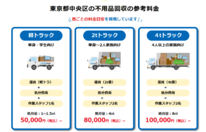 中央区の不用品回収の参考料金