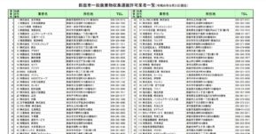 鈴鹿市公式サイト