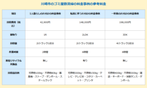 川崎市におけるゴミ屋敷清掃の料金事例