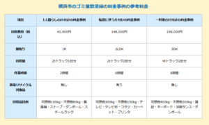 横浜市におけるゴミ屋敷清掃の料金事例