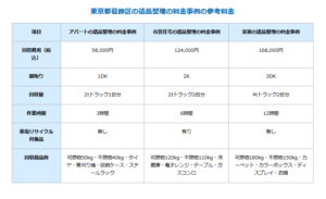 葛飾区における遺品整理の料金事例