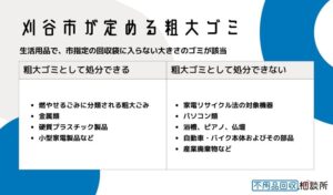 刈谷市が定める粗大ゴミとは？