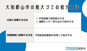大和郡山市の粗大ゴミの処分方法