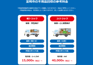 韮崎市の不用品回収の参考料金