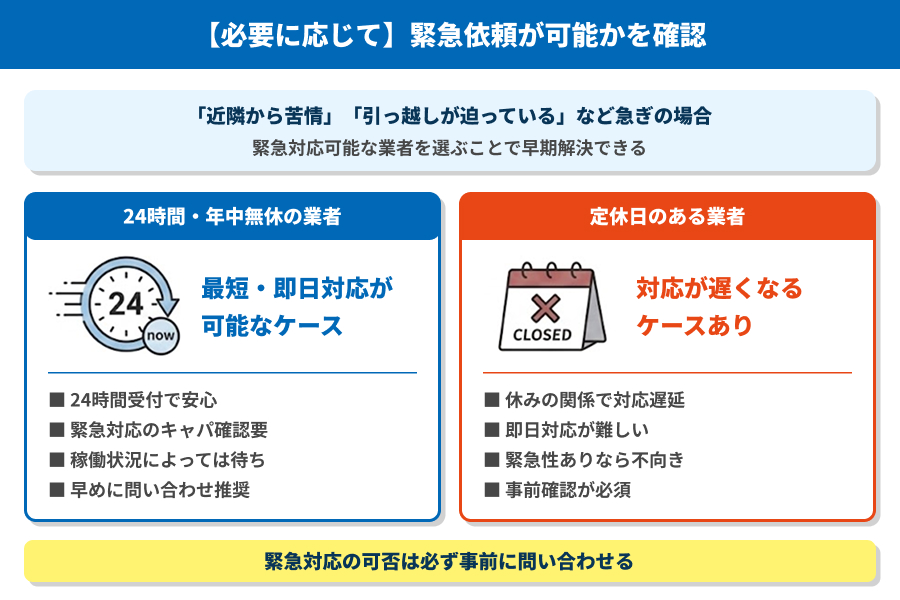 緊急依頼が可能かを確認
