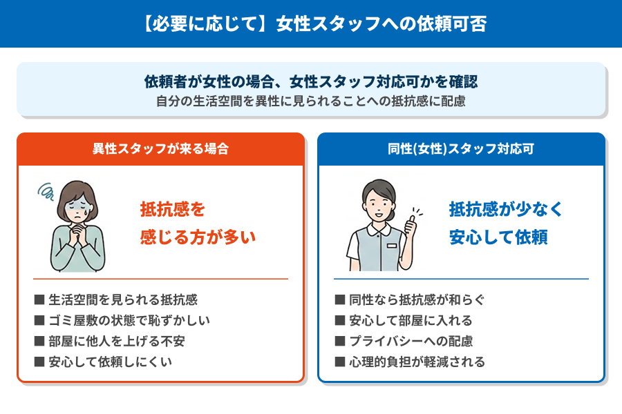 女性スタッフへの依頼可否