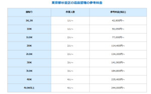 杉並区における遺品整理の参考料金