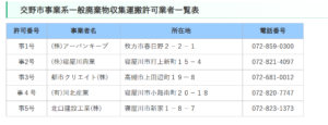 交野市「事業系一般廃棄物収集運搬許可業者一覧」