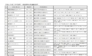 藤枝市「令和6・7年度許可業者（一般廃棄物収集運搬業者）」