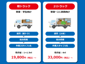 葉山町の不用品回収の参考料金