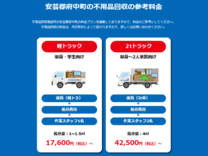 【安芸郡府中町の不用品回収の参考料金】