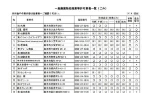 栃木市「一般廃棄物処理業許可業者一覧表」