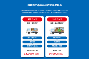 葛城市の不用品回収の参考料金