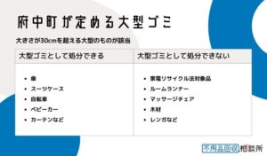 府中町が定める粗大ゴミ（大型ゴミ）とは？