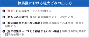 練馬区における粗大ごみの出し方