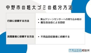中野市の粗大ゴミの処分方法