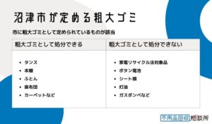 沼津市の粗大ゴミの処分方法